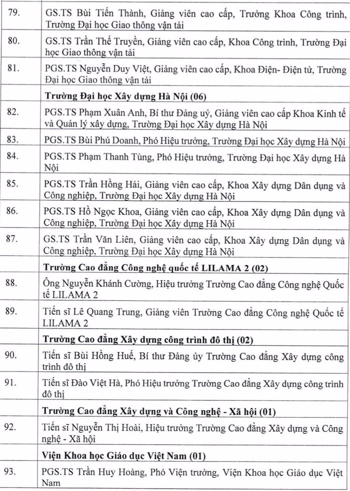 Danh sách 93 nhà giáo được đề nghị phong tặng danh hiệu Nhà giáo Ưu tú năm 2026.